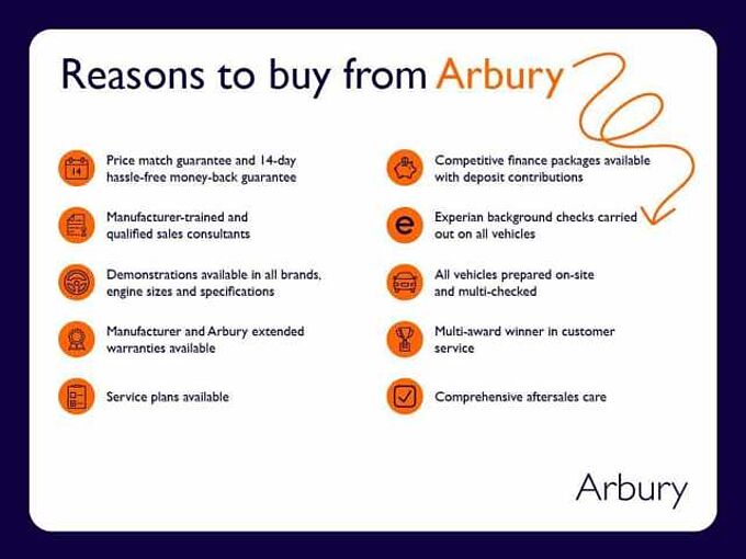 SEAT Leon 1.5 TSI EVO 150 FR Sport 5dr